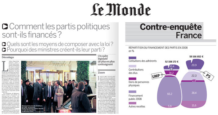 Financement des partis, Le Monde