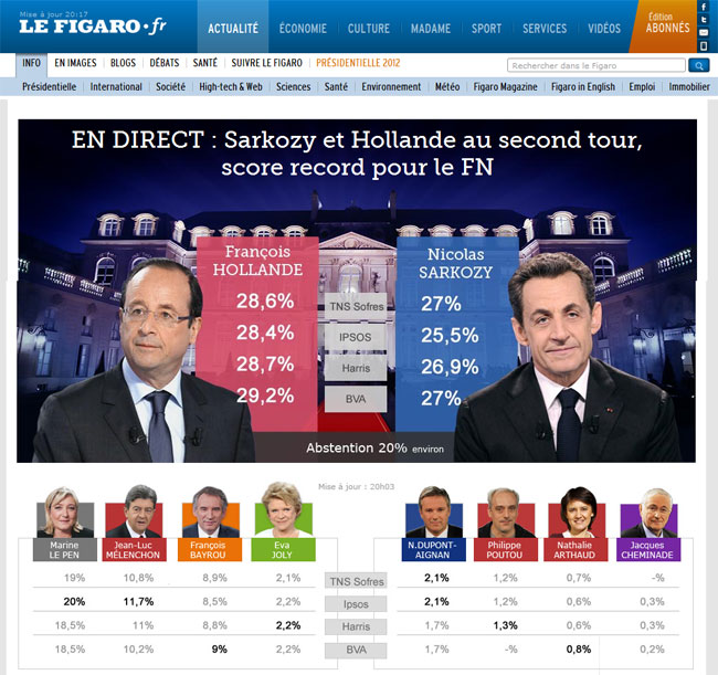 Le Figaro, résultats du premier tour de l'élection présidentielle