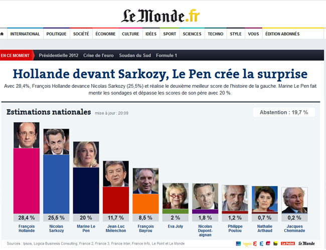 Le Monde, résultats du premier tour de l'élection présidentielle 2012