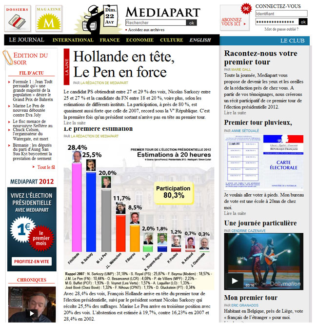 Mediapart, résultats du premier tour de l'élection présidentielle