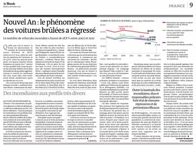 Nouvel An, voitures brûlées