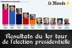 Présidentielle 2012