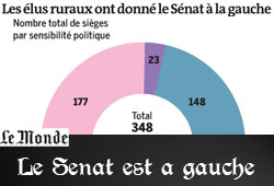 Le Sénat est à gauche